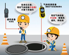 兴宁有限空间操作说明